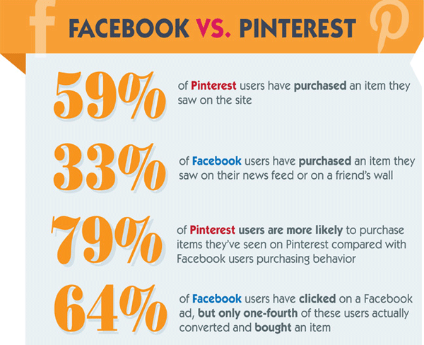 social media comparision