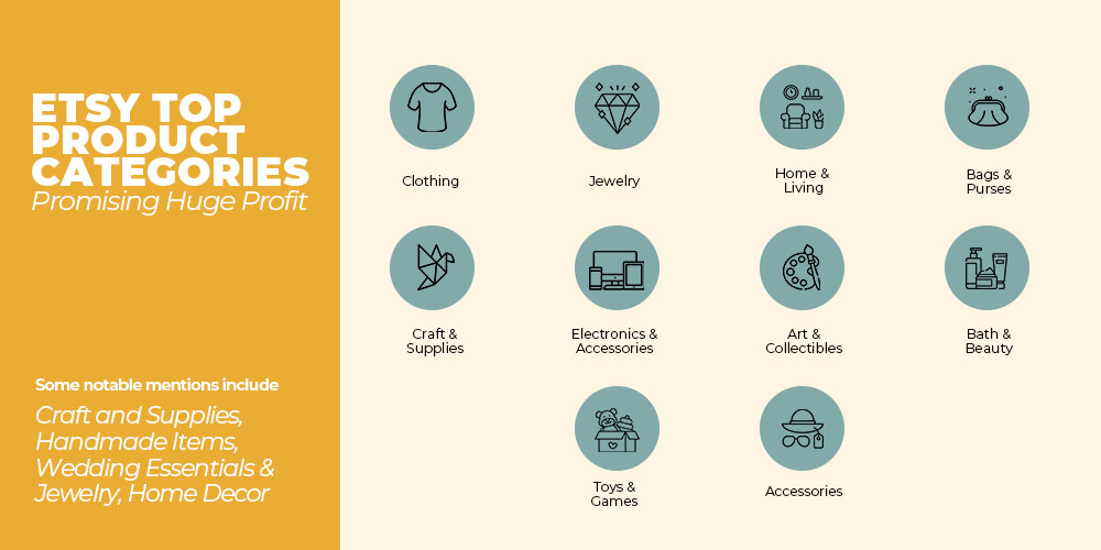 Top  Product Categories in 2023