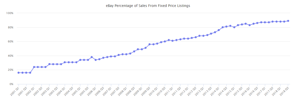 ebay fixed price listings
