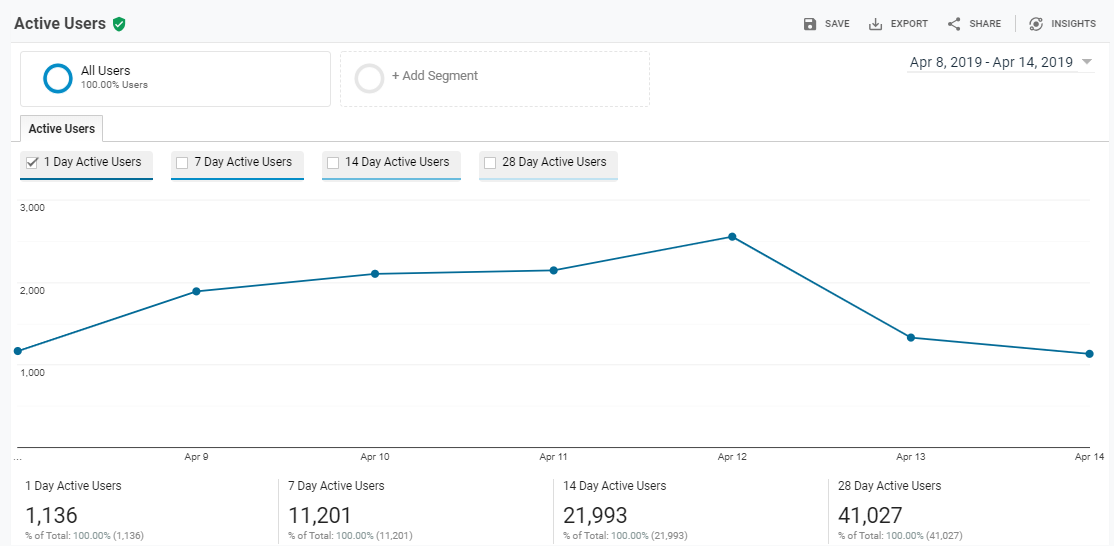 all you need to know about Google Analytics