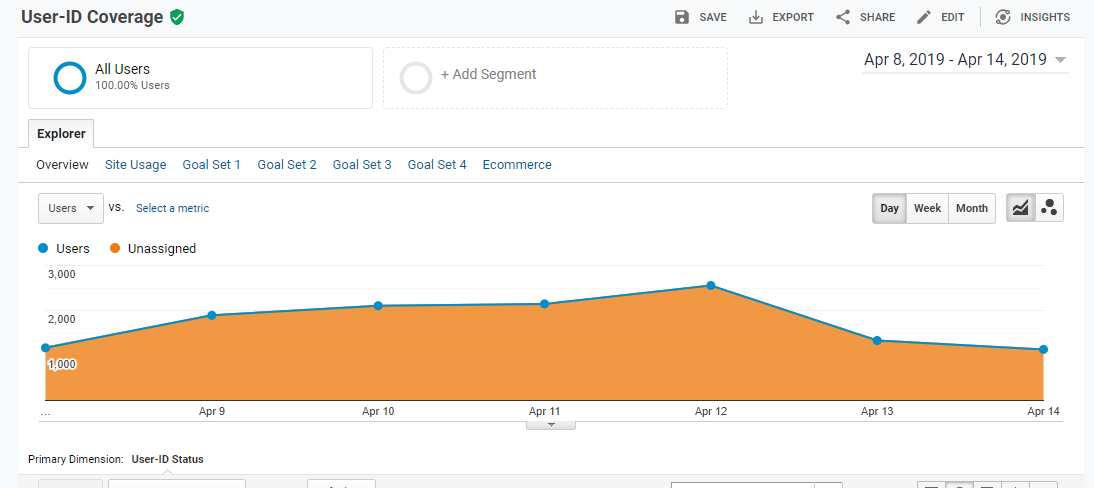 all you need to know about Google Analytics