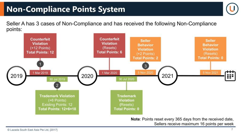 Non compliance. Нон комплаенс это. Нон комплаенс в медицине проценты. Total points. Non-Compliance costs.