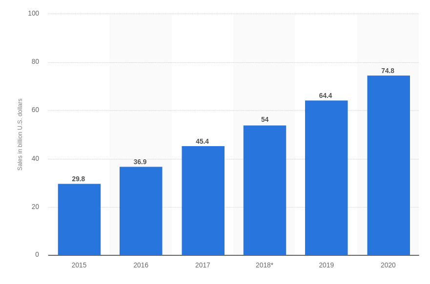 Best Latin American eCommerce Marketplace - Mercadolibre