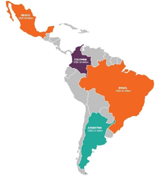 Leading Countries in Latin American eCommerce Marketplace