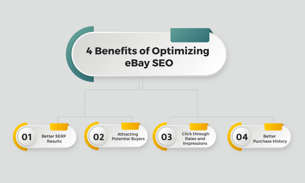 Benefits of eBay SEO Optimization