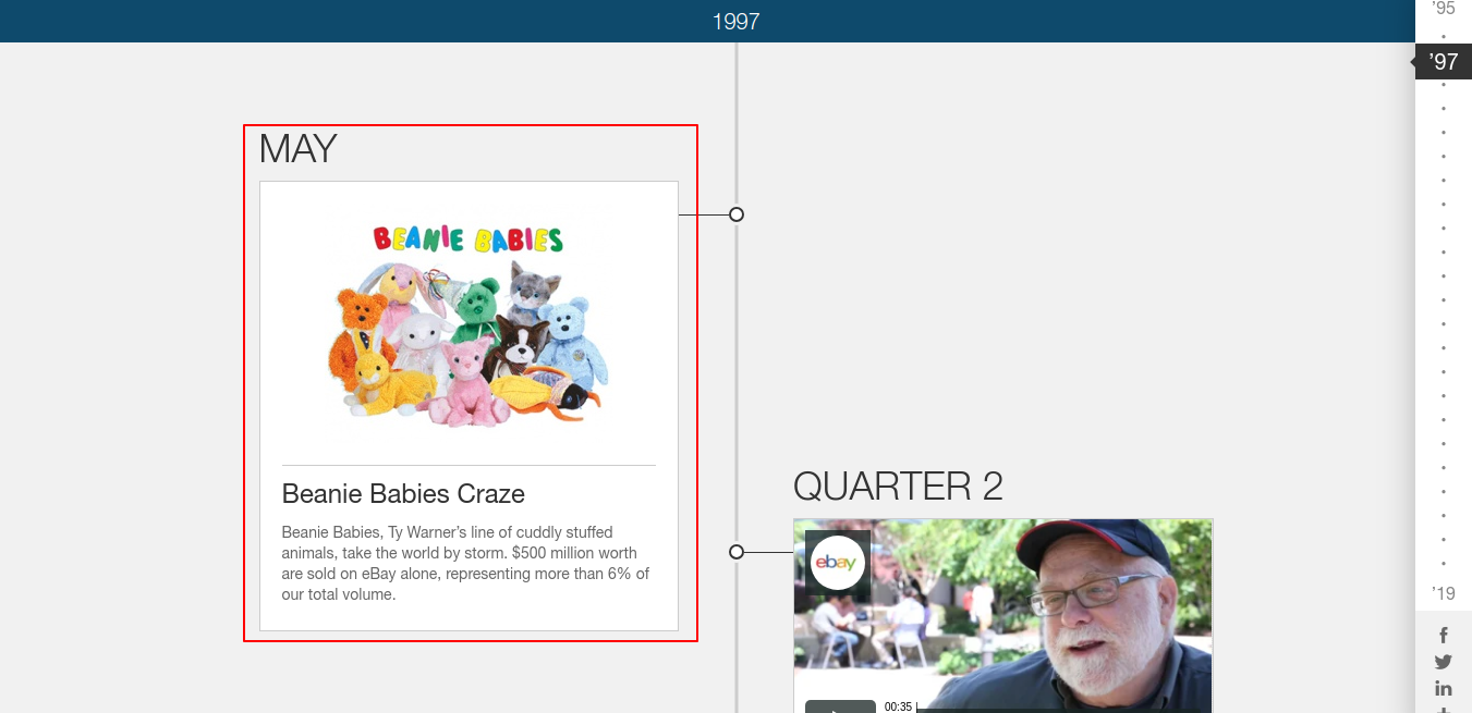 What Are The Best Things To Sell On eBay For Profit?