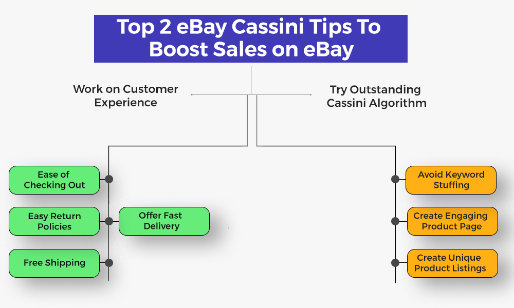 eBay Cassini Tips 