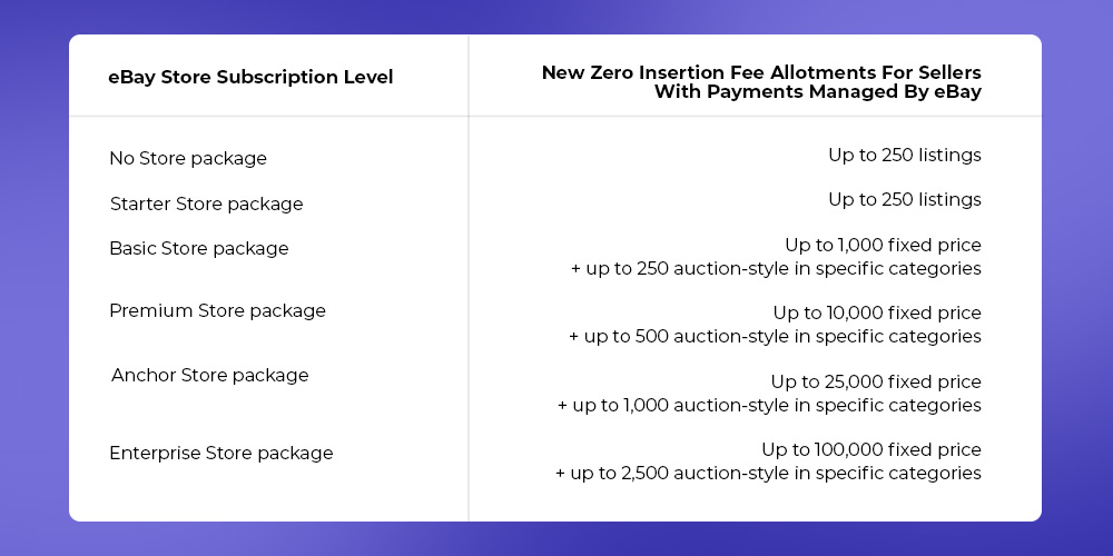 ebay insertion fees for sellers