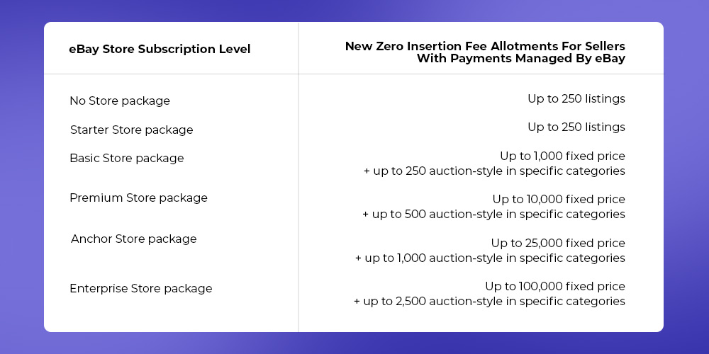 The Ultimate Guide of  Insertion Fees and Selling Fees 2023