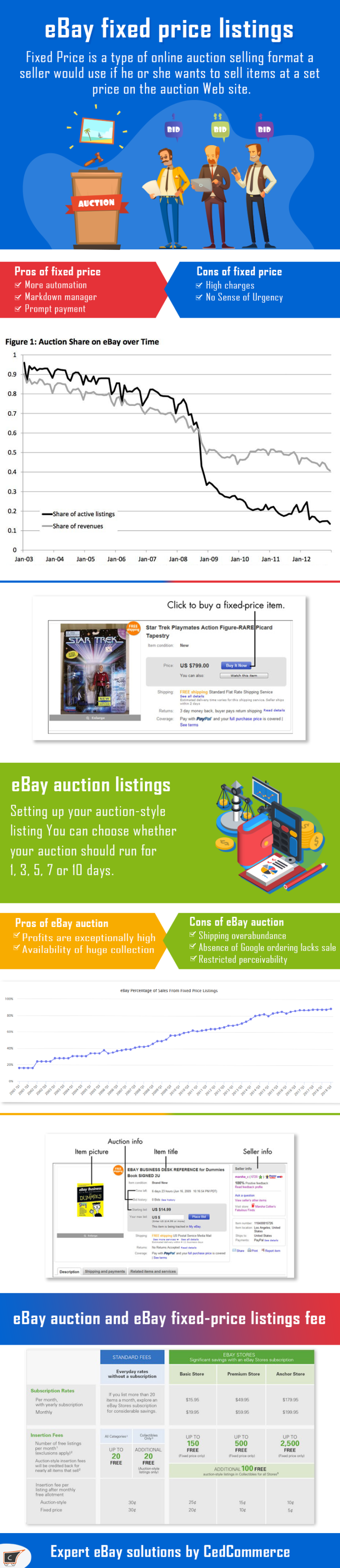 How eBay auction or fixed price listings help sellers grow?