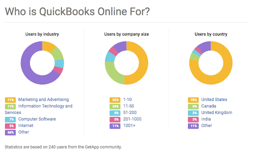QuickBooks Online Integration with Magento