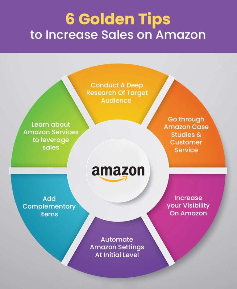 6 Tips on How to Increase Sales on Amazon Marketplace