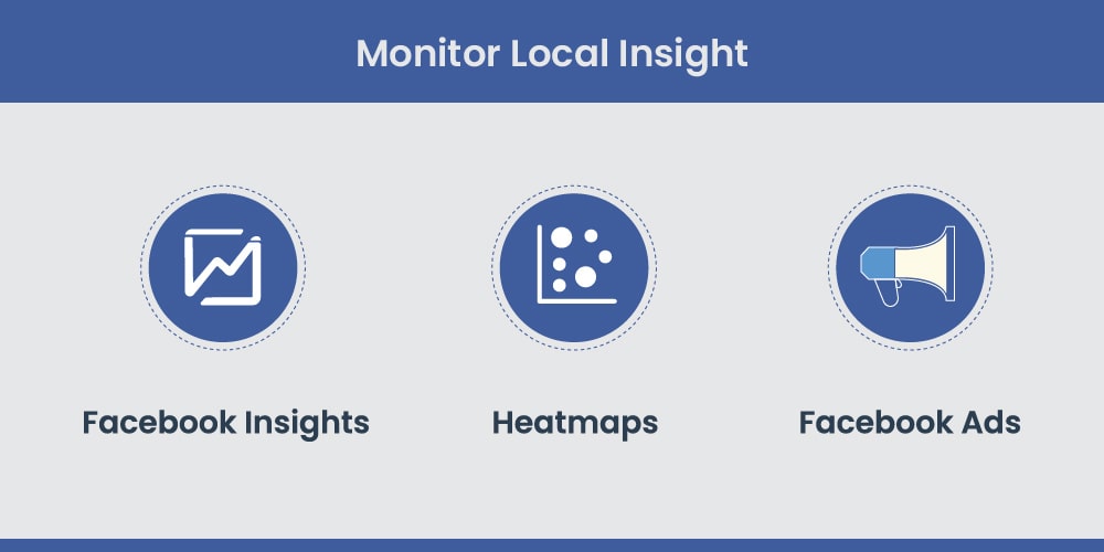 Monitor local insights