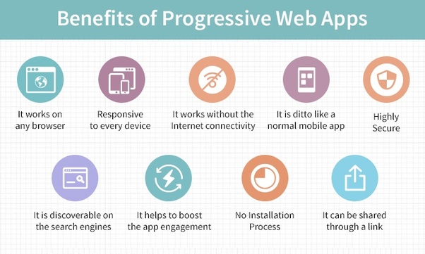The Key Benefits Of Progressive Web Applications Examples 