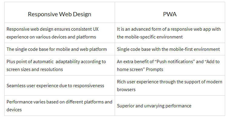 responsive web app differentiation