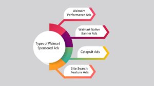 Types of Walmart Sponsored Ads-image