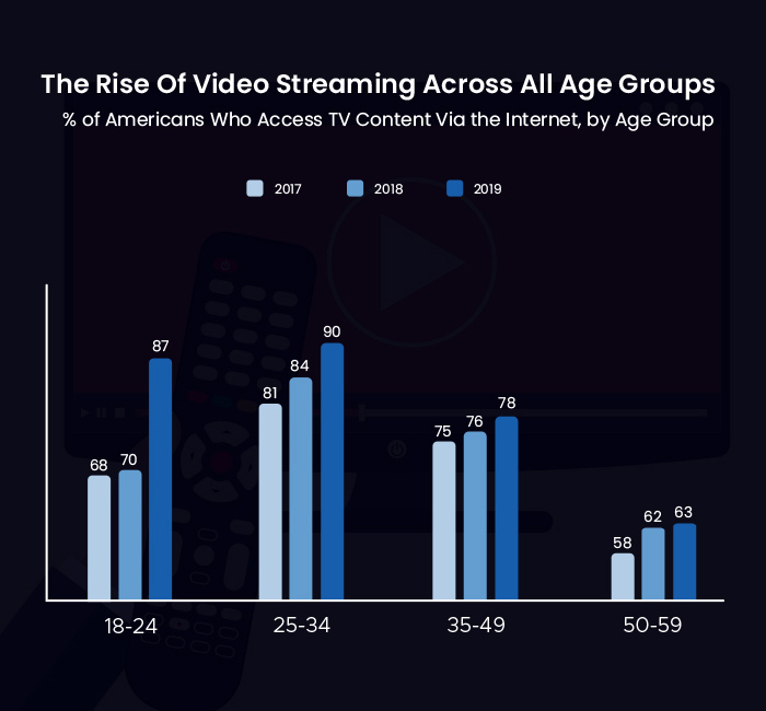 rise of video marketing