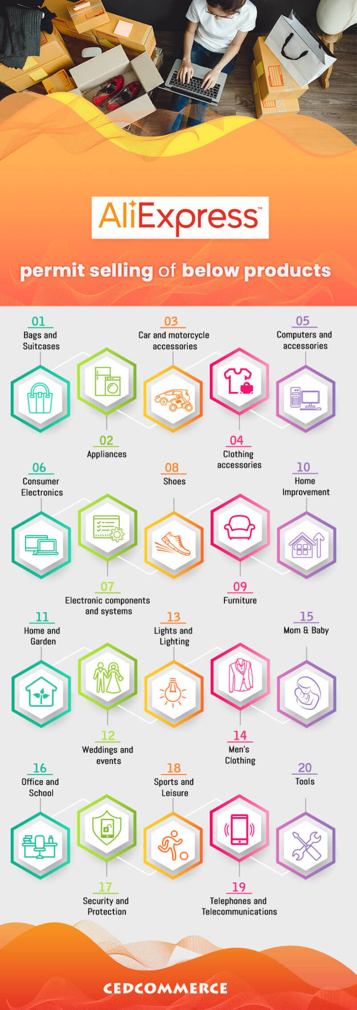 How to sell on AliExpress and AliExpress Top Selling Products