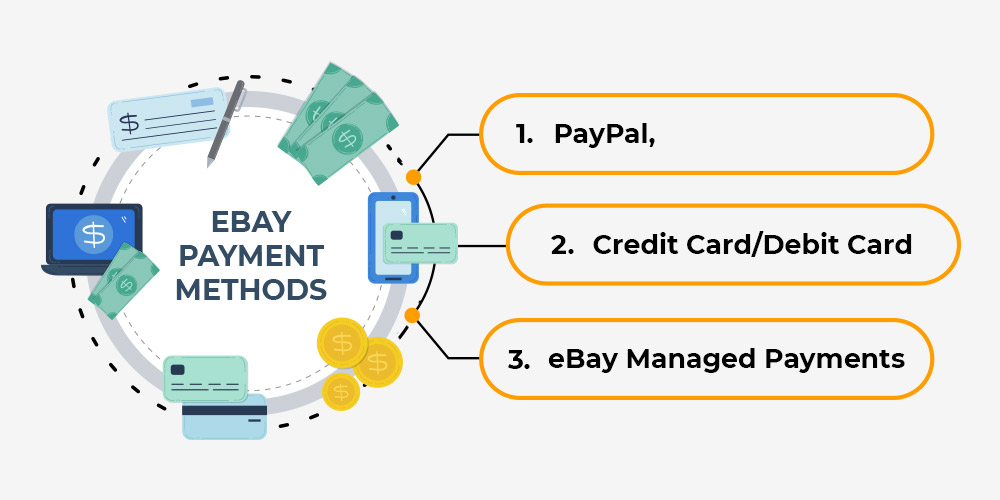 Methods including. Add payment.