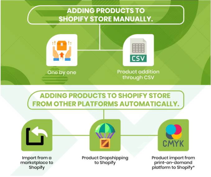 Shopify Product Upload Services