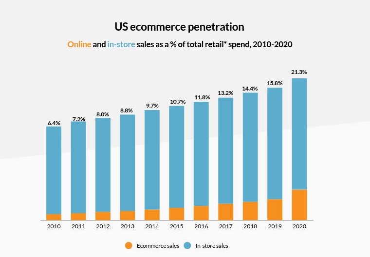 Business moves from online to storefront