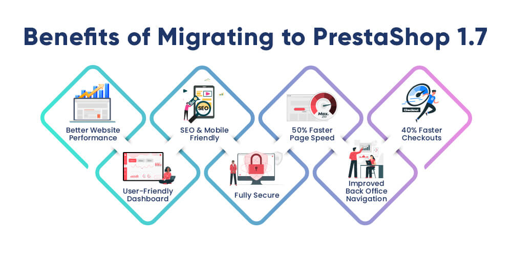 Benefits of Migrating Prestashop 1.6 to Prestashop 1.7