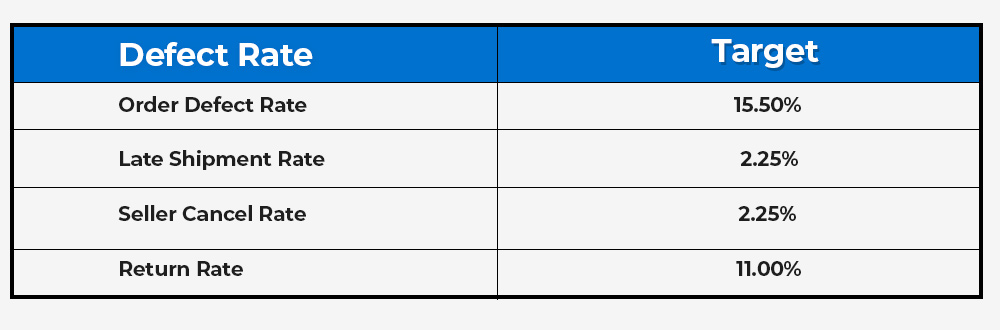 Improve your Seller Metrics and sell better on Walmart Canada Now