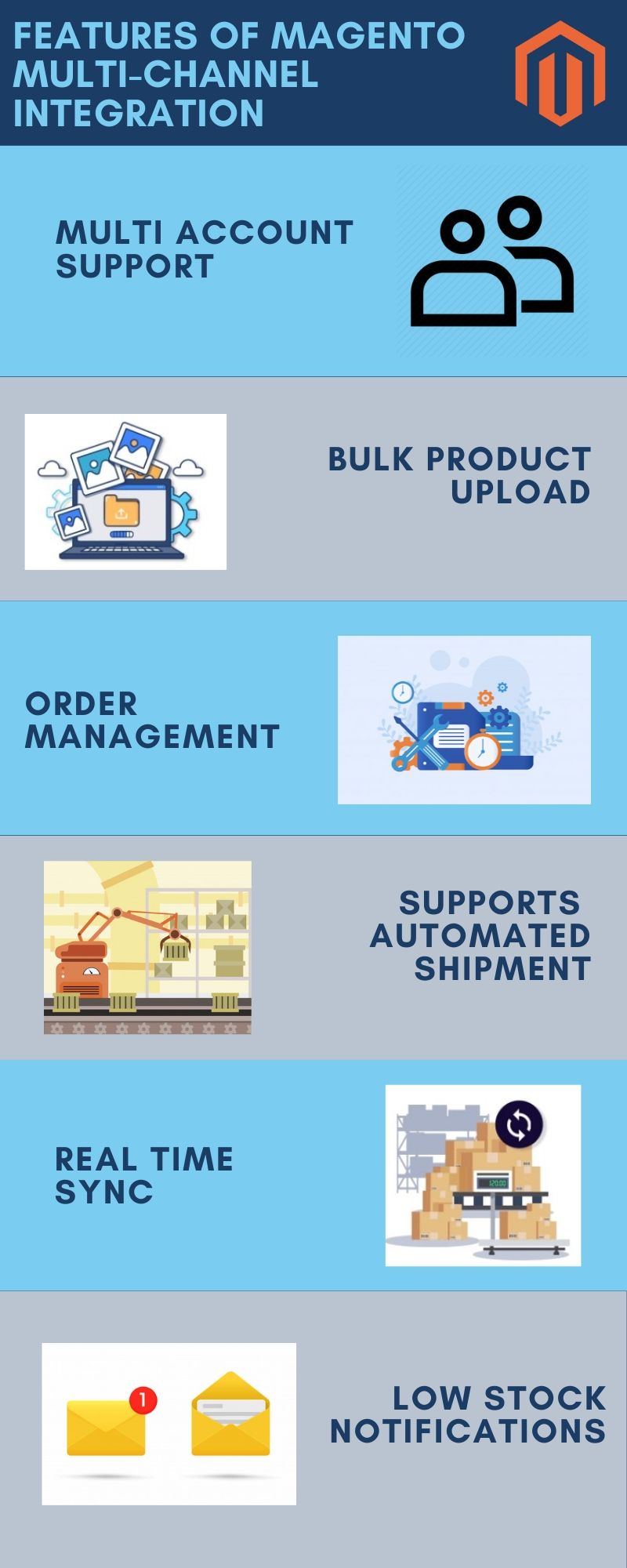 Multi Account Connector For Magento 2