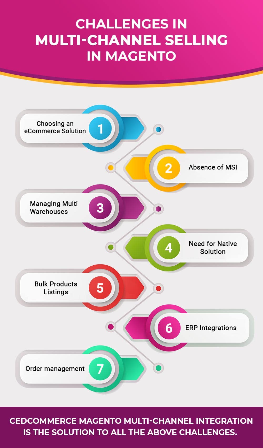 challenges of multi channel selling