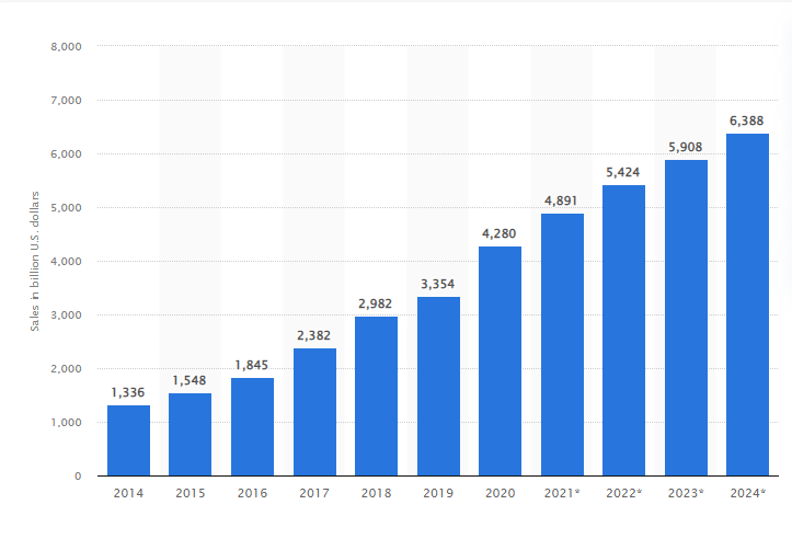 online marketplace stats