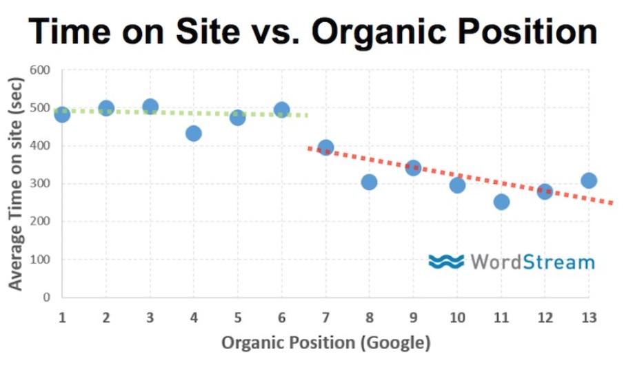 pwa increases seo