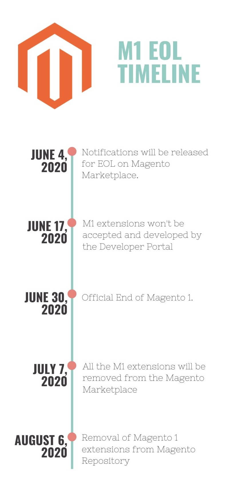 m1 eol infographic