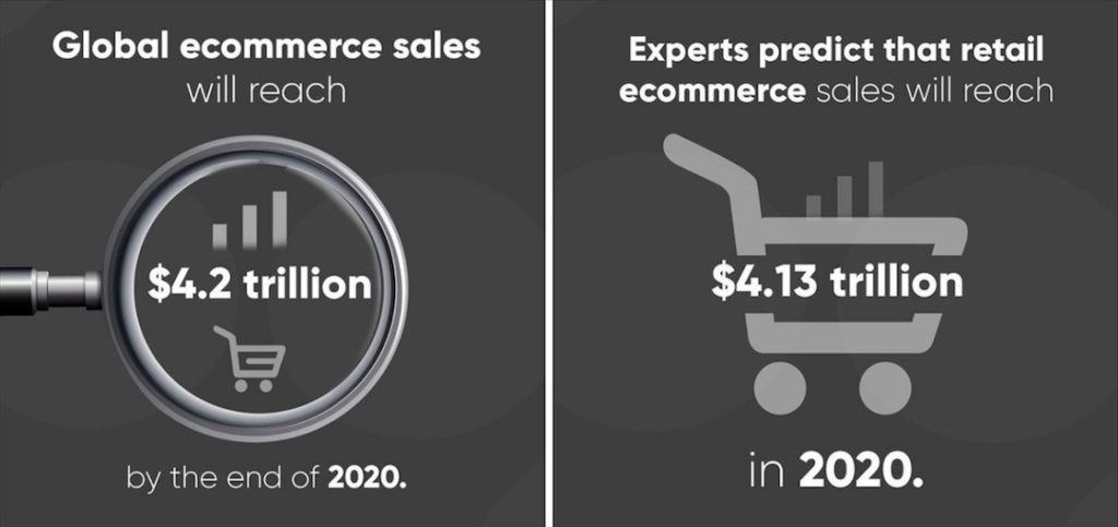 Ecommerce in 2020