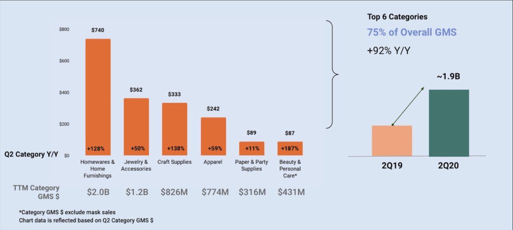 Etsy top selling categories 