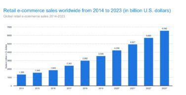 Benefits of having an online business stats