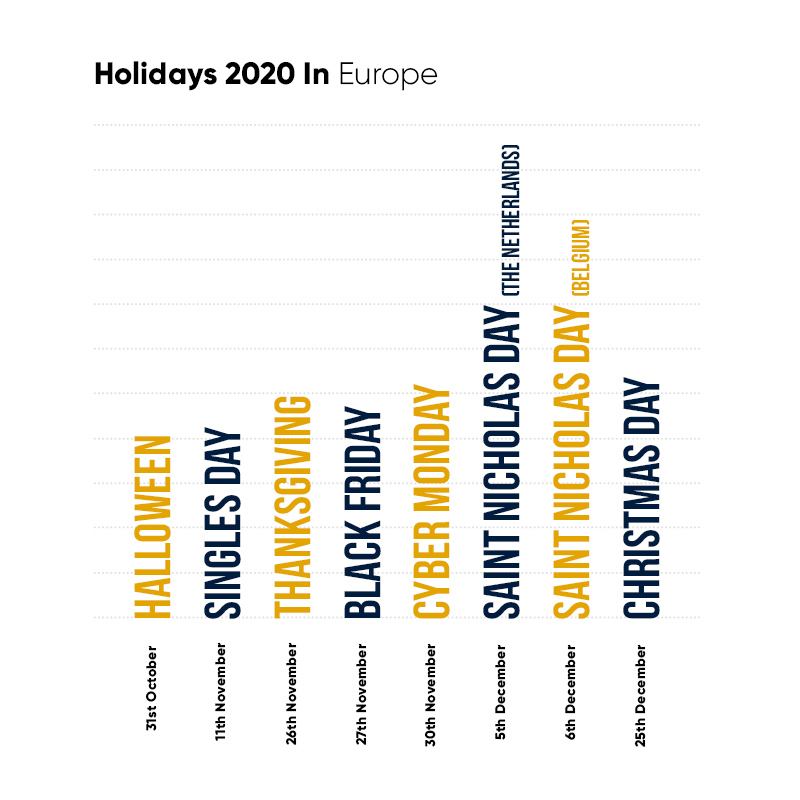Holiday shopping trends 2020 for the UK