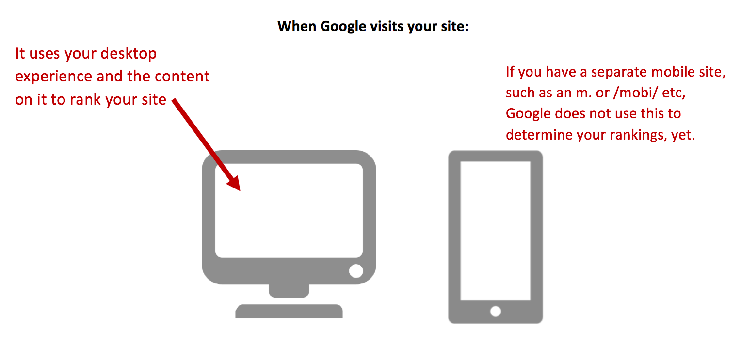 google mobile indexing