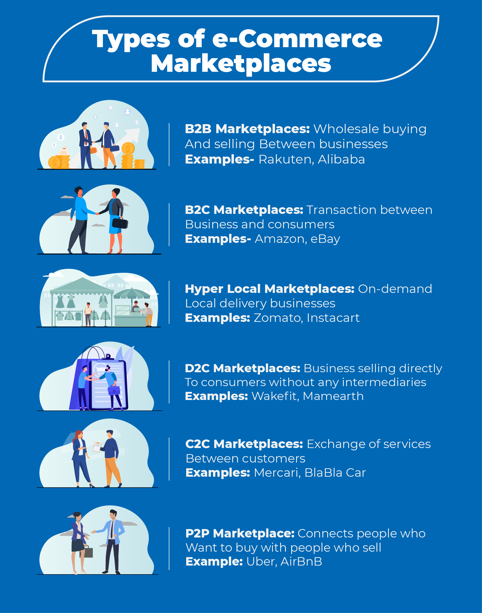 types of ecommerce marketplaces