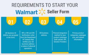 selling on walmart marketplace application status