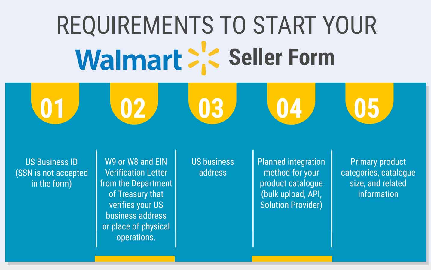 walmart registration online