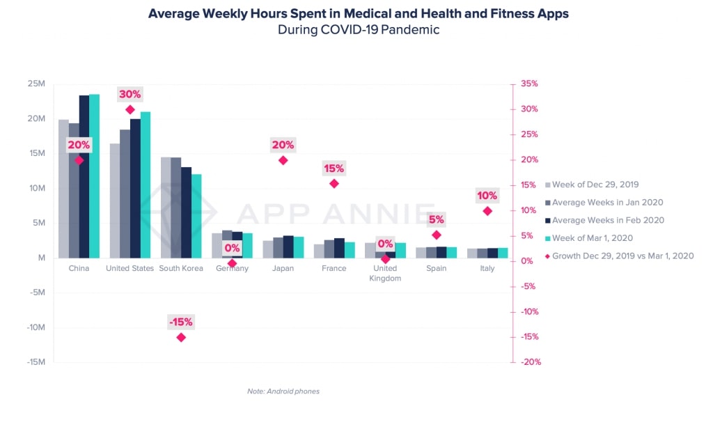 health and wellness apps