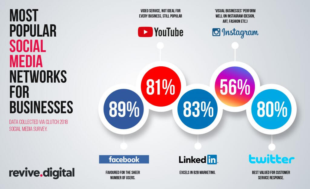 social media platforms for business marketing