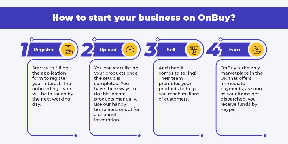 Selling guide for OnBuy