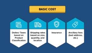 Basic Cost SWW Walmart