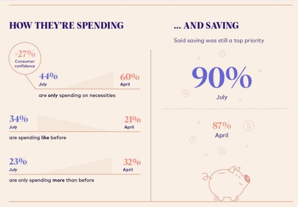 Dosh holiday shopping trends