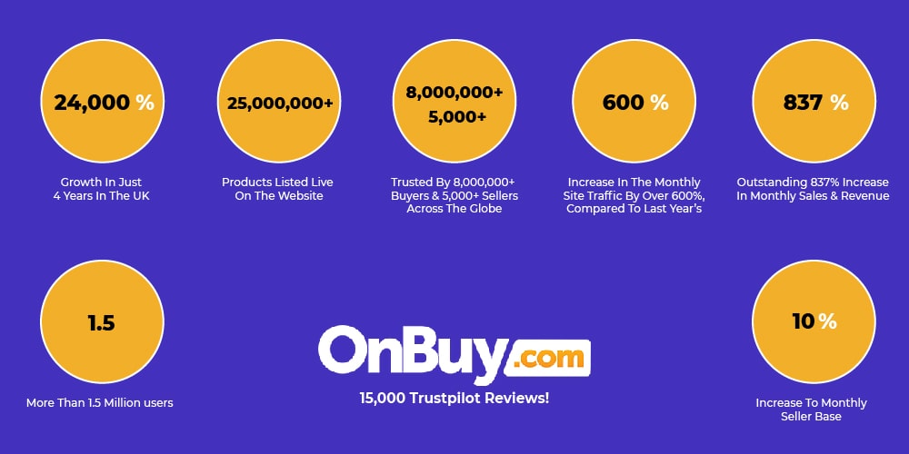 OnBuy Growth 