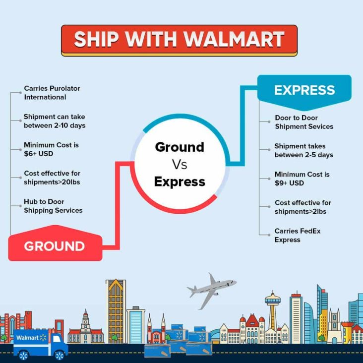 Ship to Walmart Canada Ship with Walmart is Smarter & Cheaper!