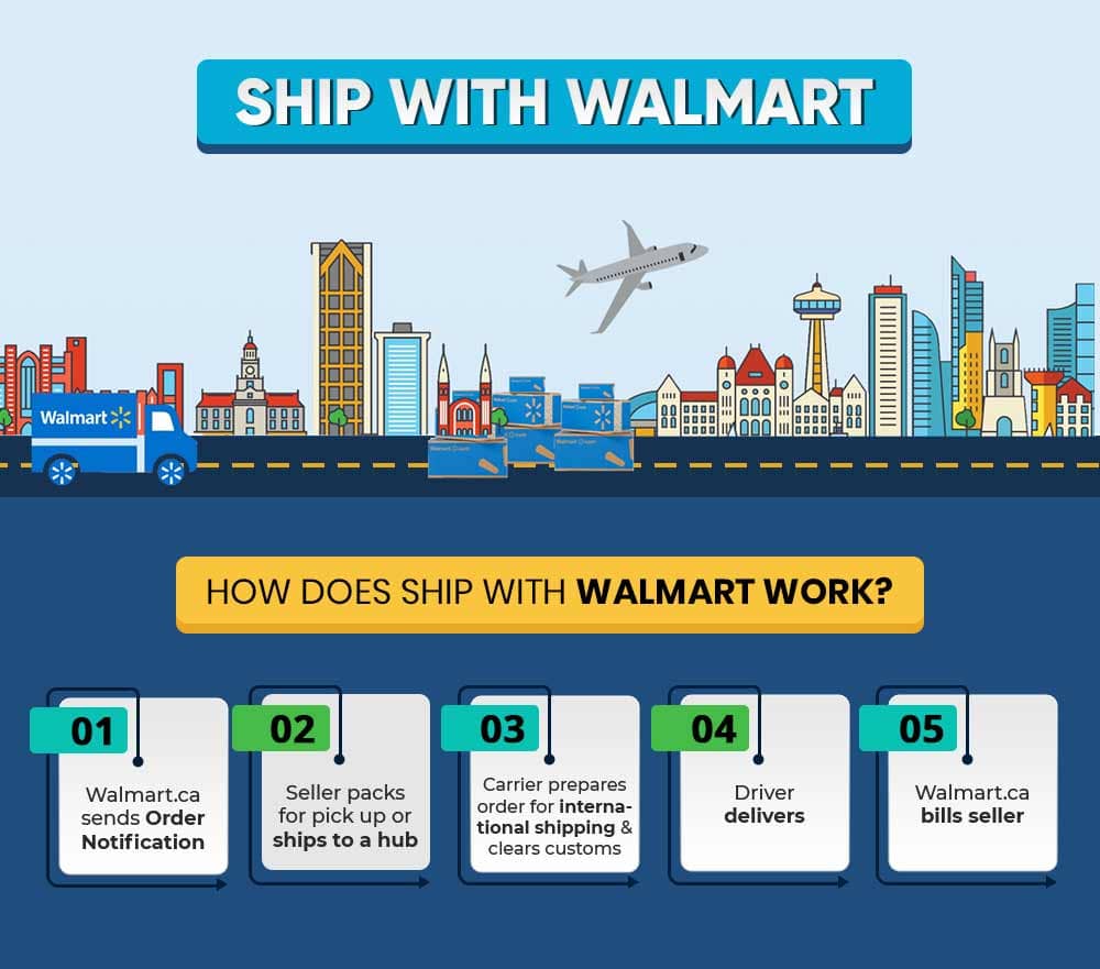 Ship with Walmart