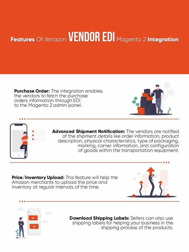 Magento Edi CedCommerce releases Amazon Vendor EDI Extension