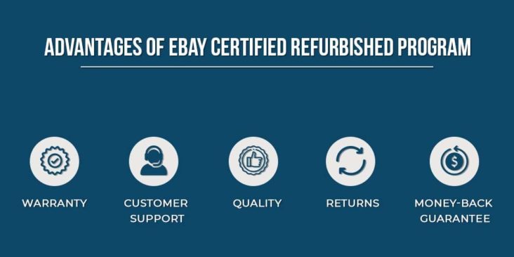 ebay-recommerce-ebay-s-certified-refurbished-program